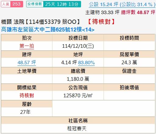 高雄大樓法拍-2