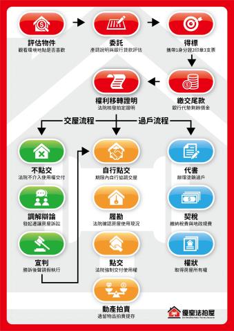 士林法拍華廈-4