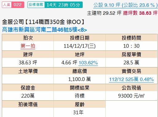 三民區法拍大樓-2