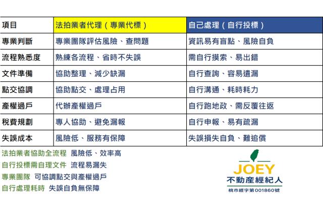 高雄美濃拍賣農地-2